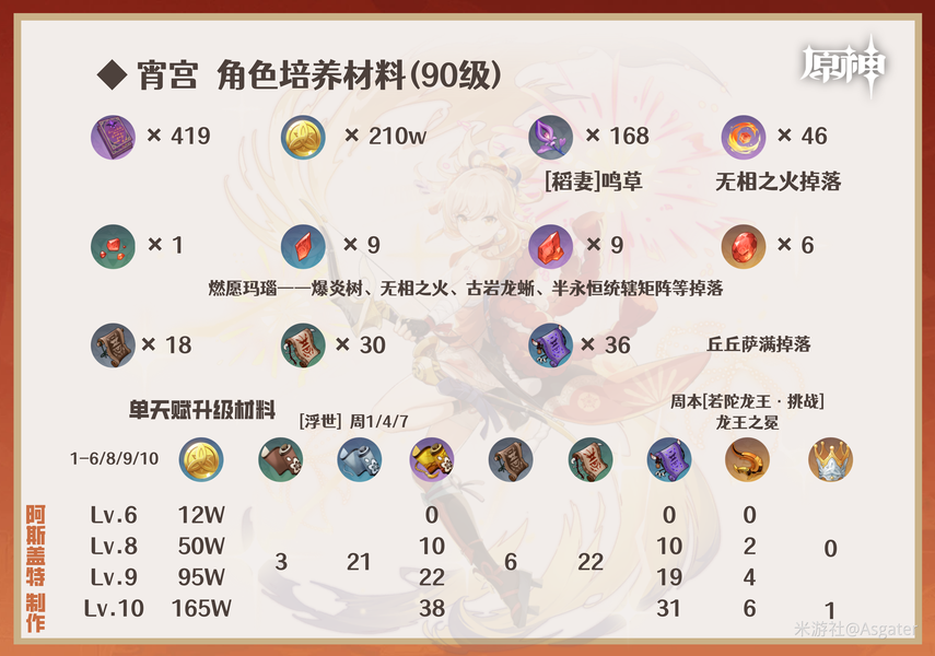 原神,原神,宵宫,攻略,原神