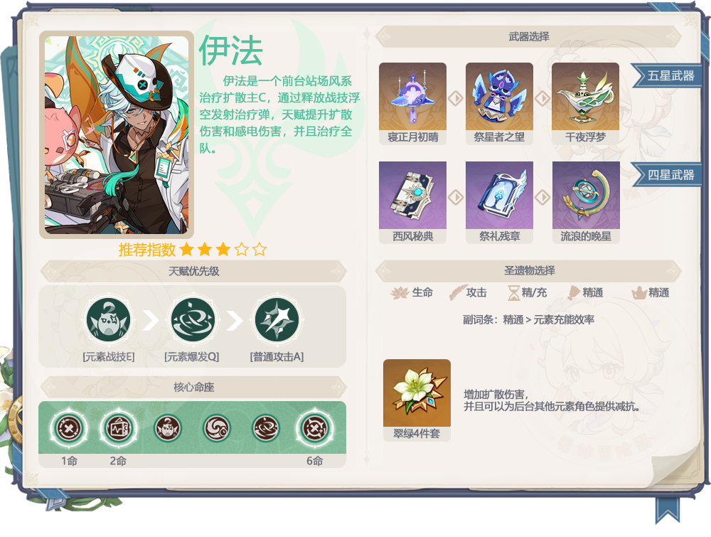原神,原神,卡池,减抗,原神