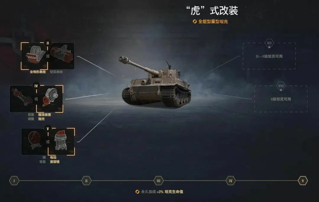 坦克世界,坦克世界