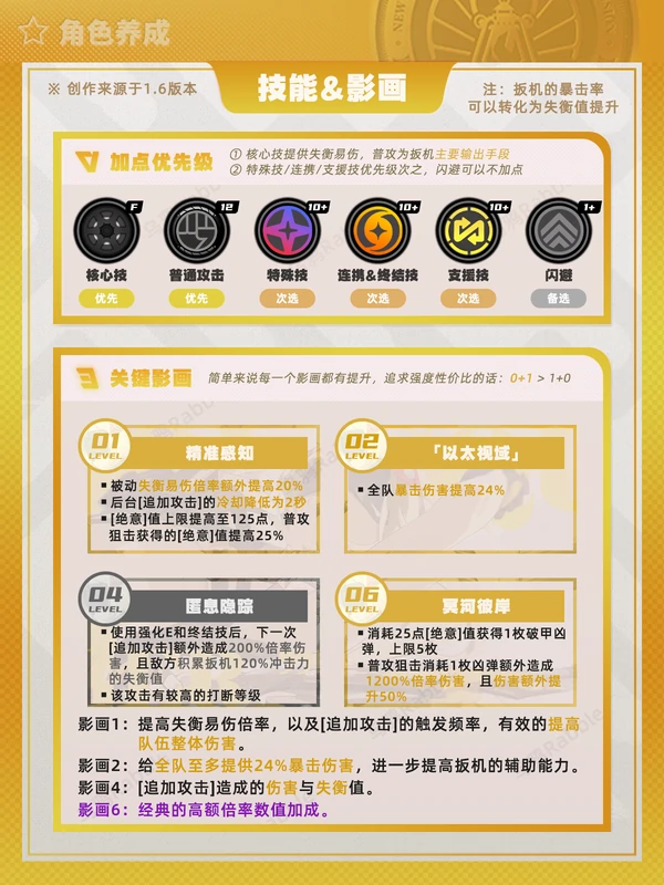 绝区零,角色攻略,配队,绝区零
