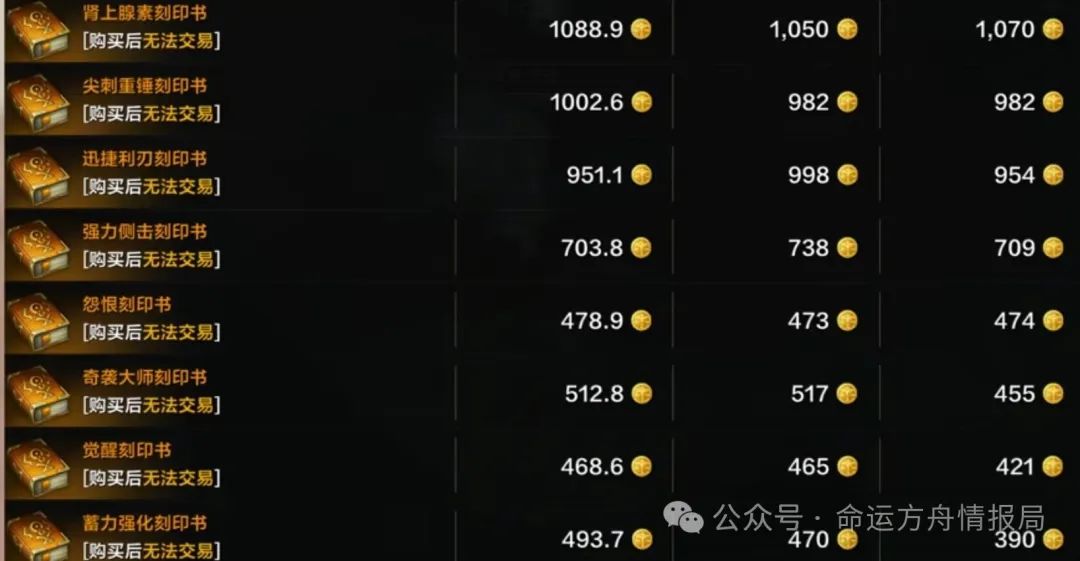 命运方舟,命运方舟