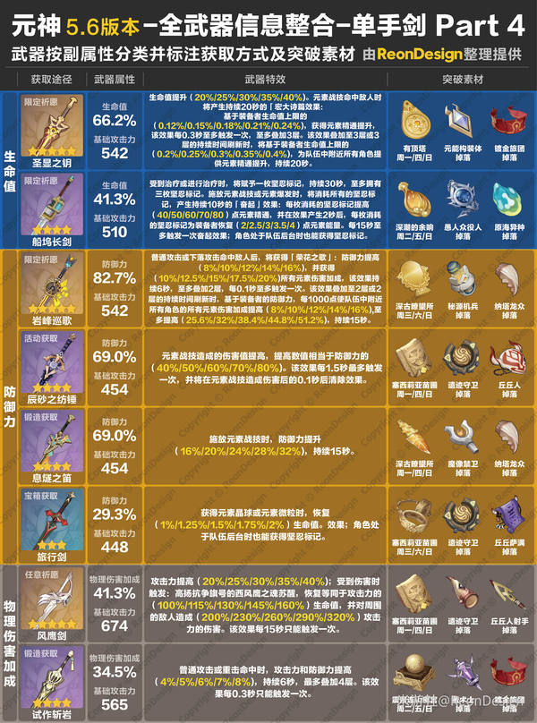 原神,原神,V5.6,单手剑,原神