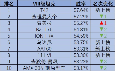 坦克世界,坦克世界