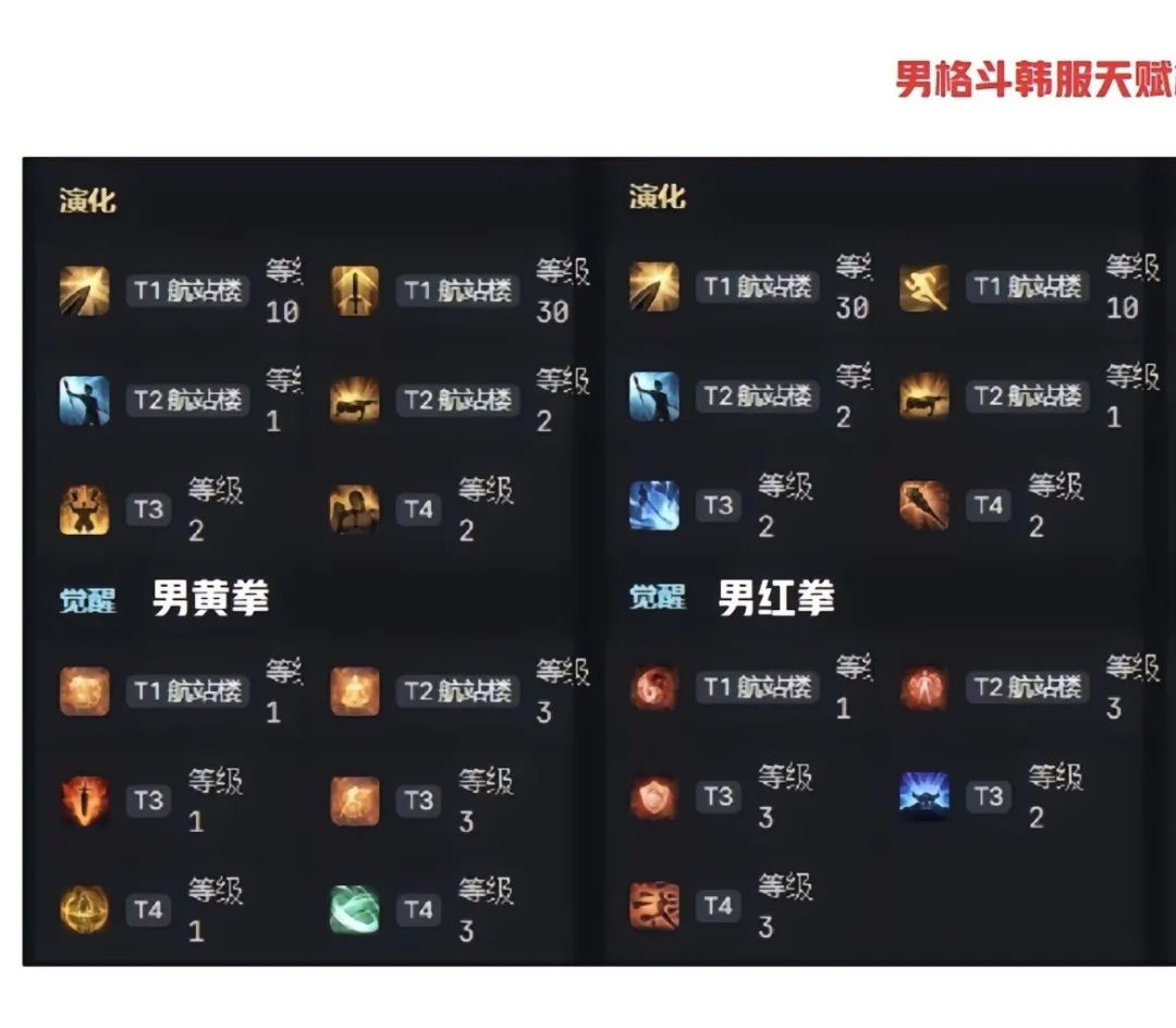 命运方舟,命运方舟