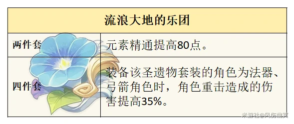 原神,烟绯,攻略,原神