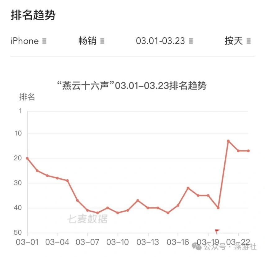 燕云十六声,燕云十六声