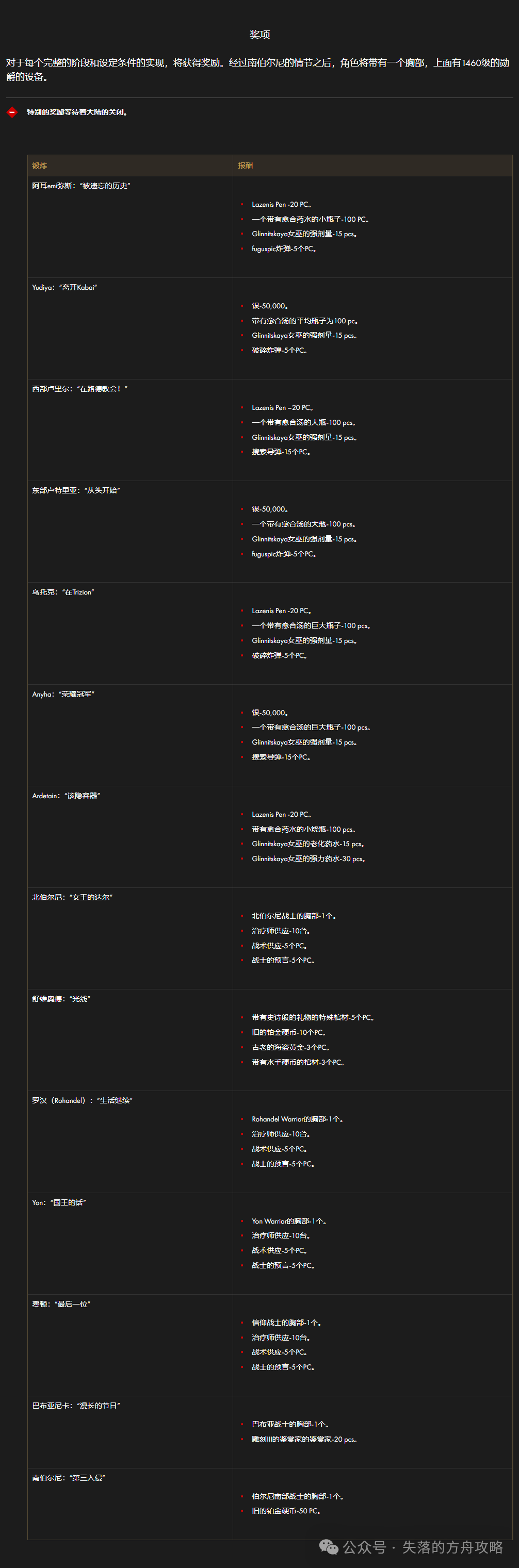 命运方舟,命运方舟
