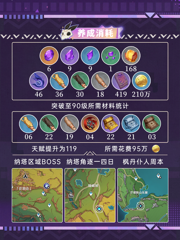 原神,伊安珊,角色养成,原神