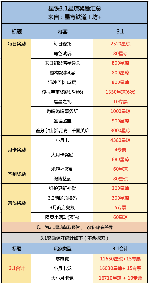 崩坏：星穹铁道