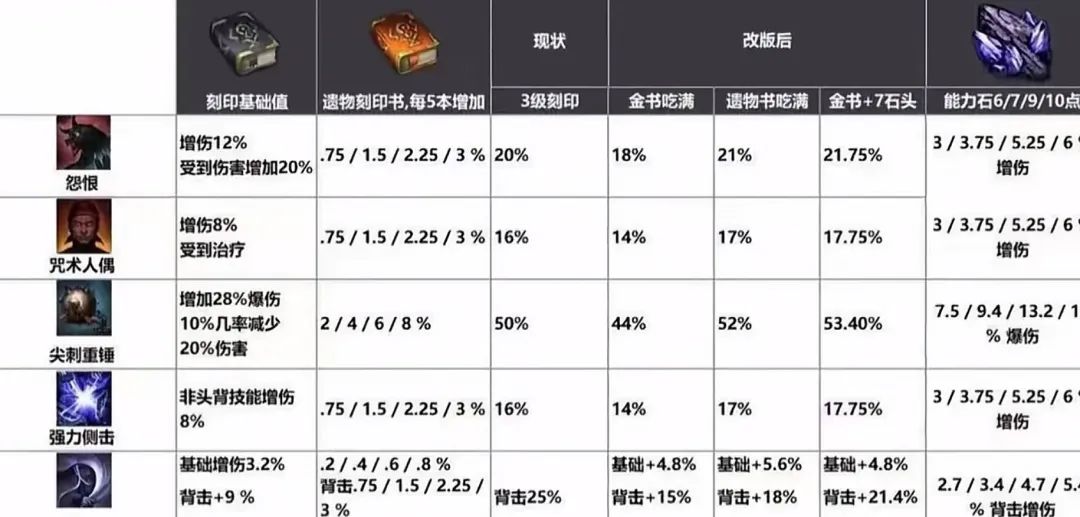 命运方舟,命运方舟