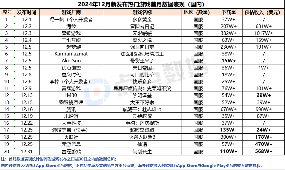 综合资讯,燕云十六声
