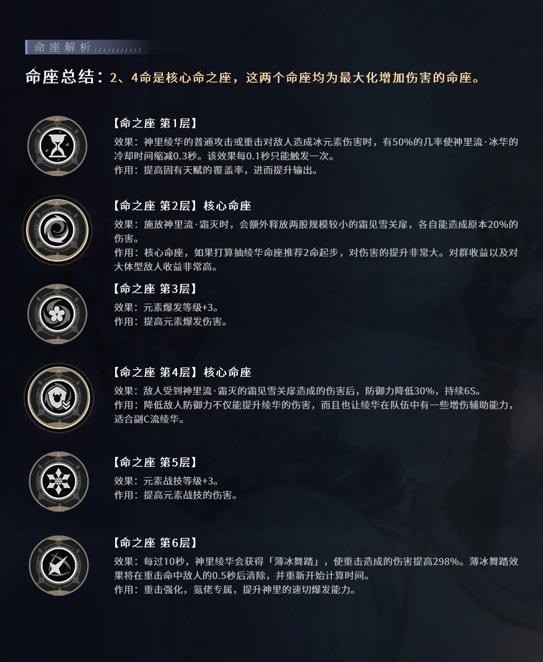 原神,原神,角色攻略,神里绫华,原神