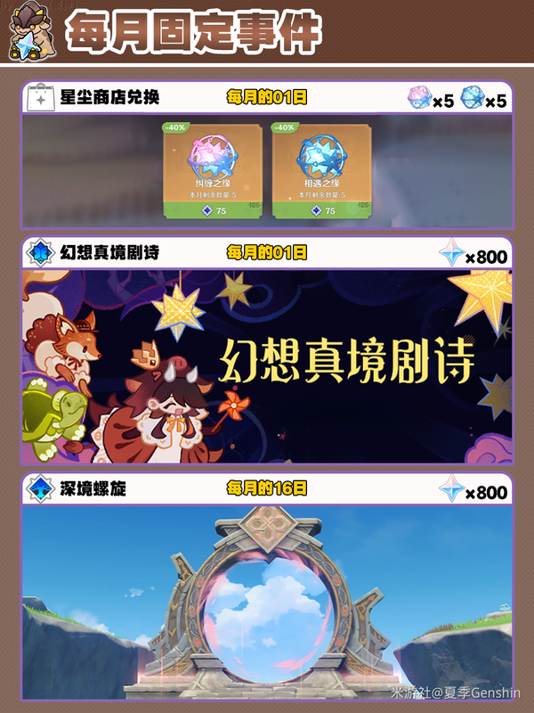 原神,V5.5,4月份,原神