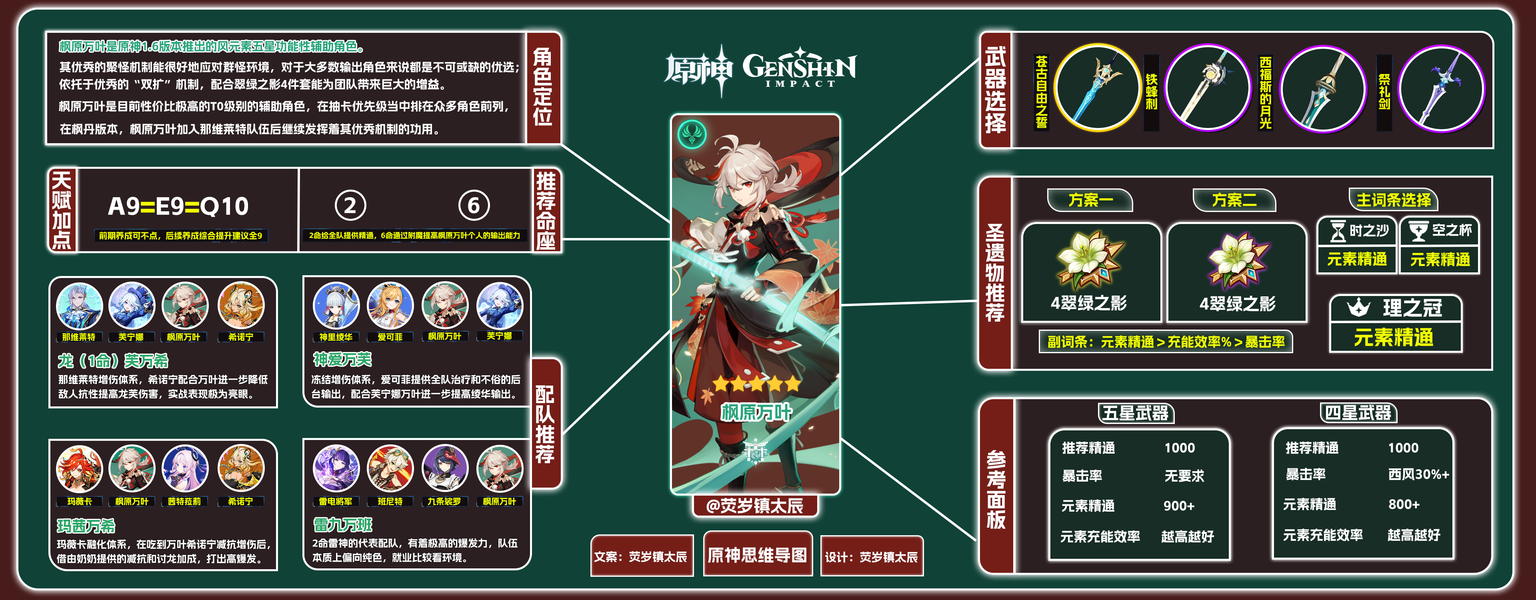 原神,原神,枫原万叶,角色攻略,原神