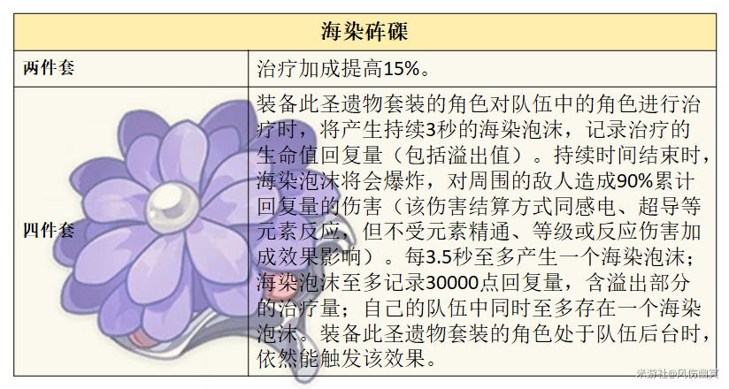 原神,原神,V5.6,珊瑚宫心海,原神