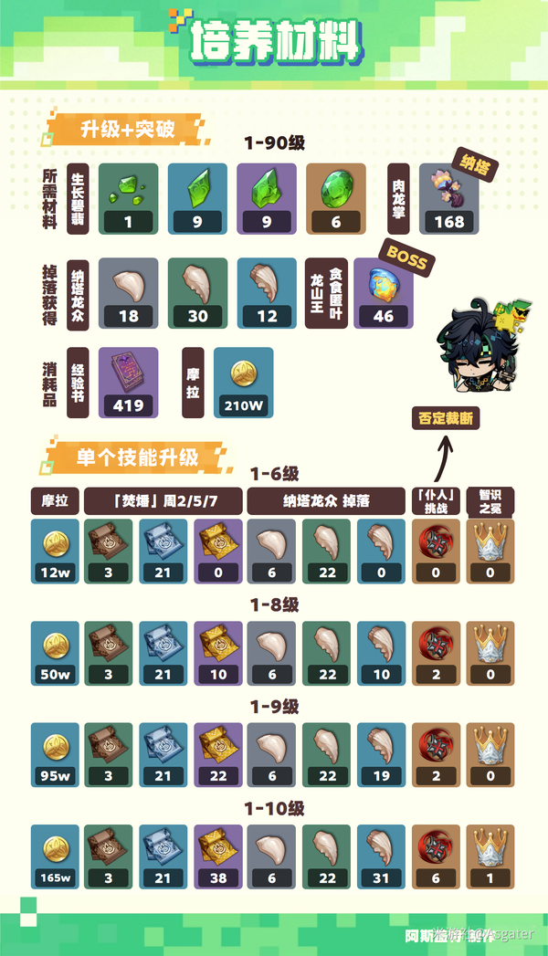 原神,原神,基尼奇,攻略,原神