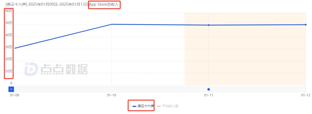 燕云十六声,燕云十六声