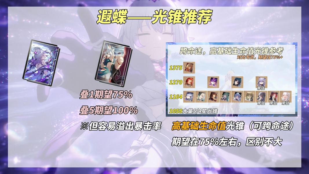 原神,遐蝶,养成攻略,原神