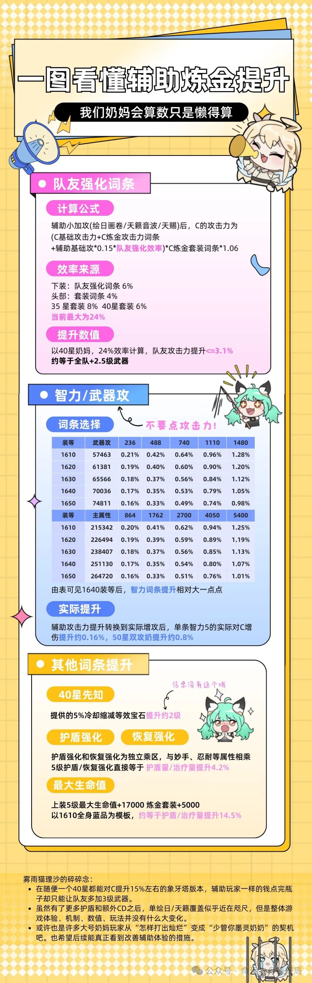 命运方舟,命运方舟