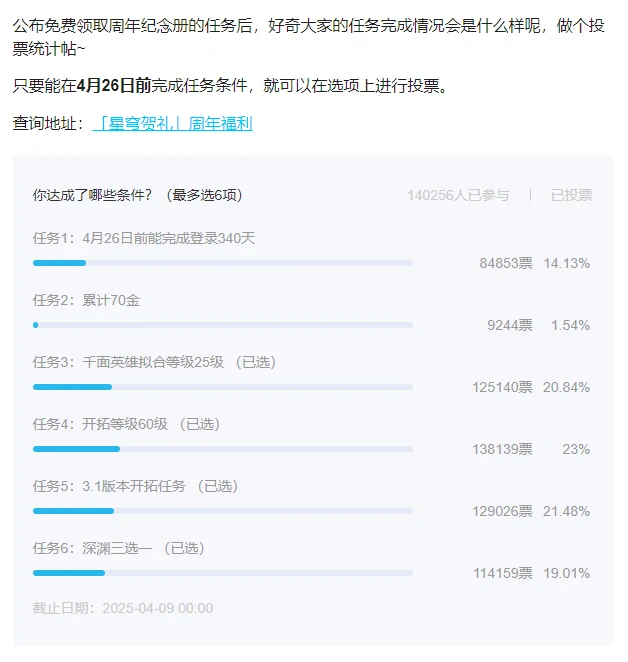 崩坏：星穹铁道,崩铁,完成率,纪念册