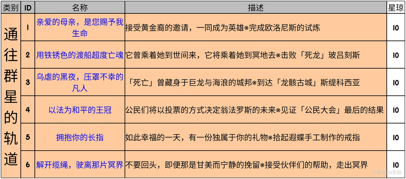 崩坏：星穹铁道,星穹铁道