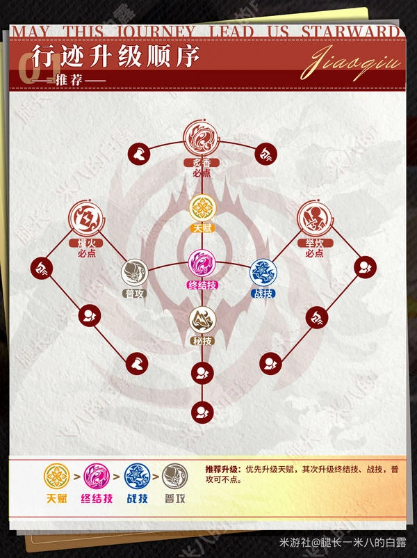 原神,崩坏：星穹铁道,V3.2,椒丘,星穹铁道