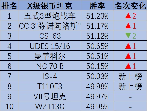 坦克世界,坦克世界