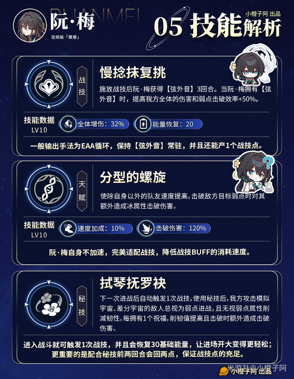 崩坏：星穹铁道,崩坏：星穹铁道,阮·梅,机制,星穹铁道