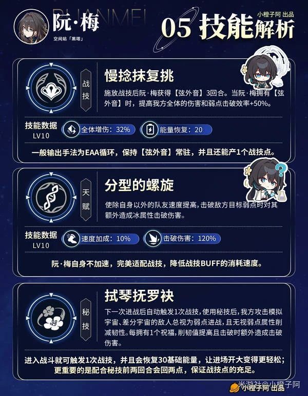 崩坏：星穹铁道,崩坏：星穹铁道,阮·梅,机制,星穹铁道