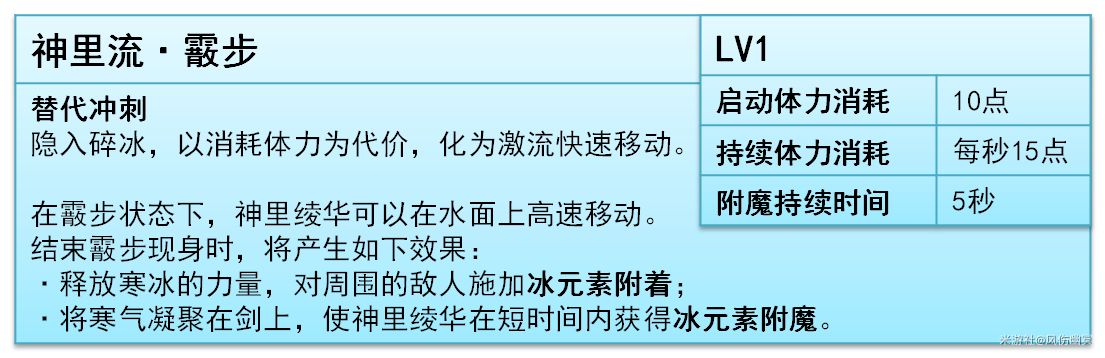 原神,原神,V5.6,神里绫华,原神