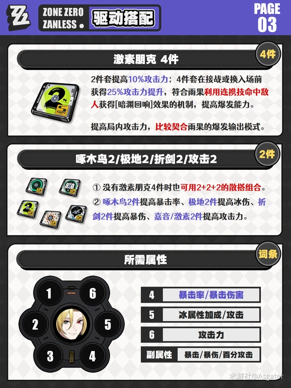 原神,绝区零,雨果,养成分析,绝区零