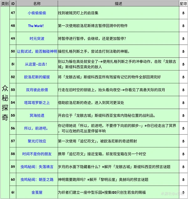 崩坏：星穹铁道,星穹铁道