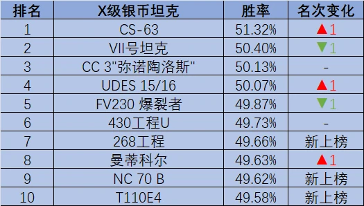 坦克世界,坦克世界,268工程,T110E4,坦克世界