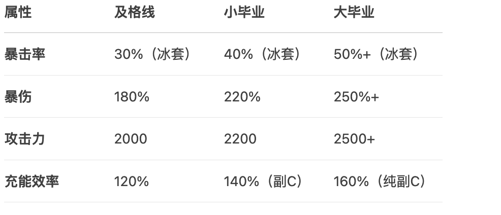 原神,原神,甘雨,养成攻略,原神