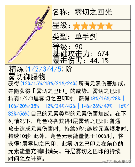 原神,原神,V5.6,神里绫华,原神