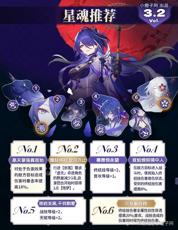 崩坏：星穹铁道,V3.1,黄泉,星穹铁道
