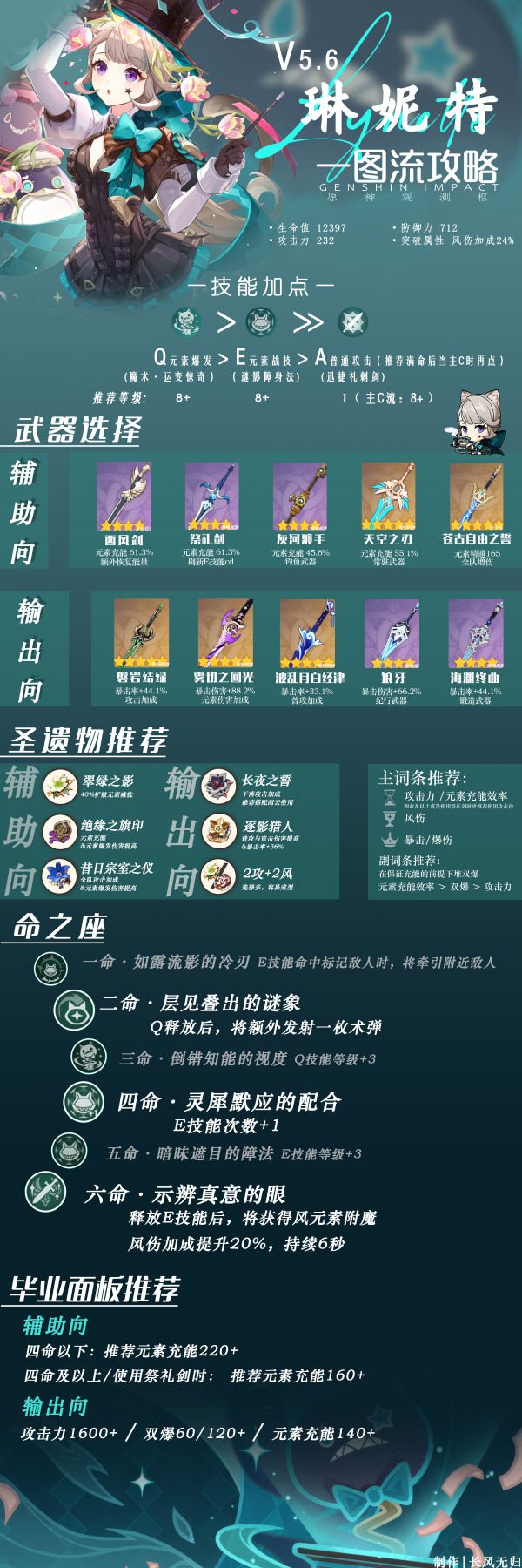 原神,原神,琳妮特,养成攻略,原神