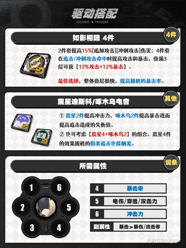 原神,绝区零,扳机,养成,绝区零