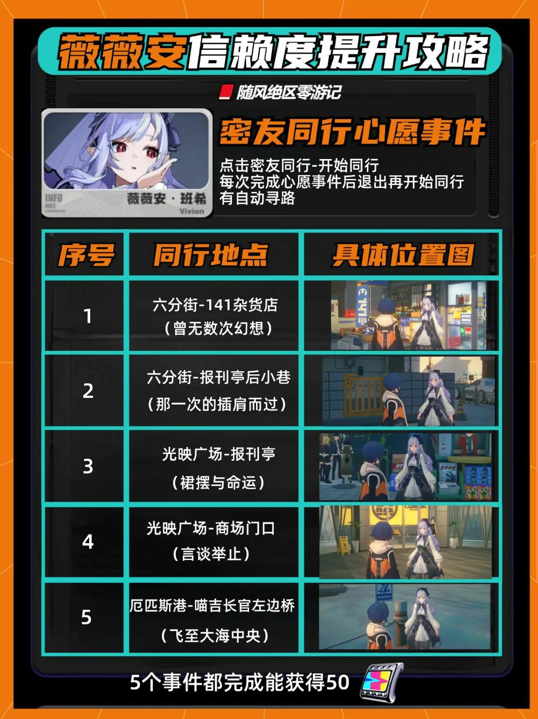 崩坏：星穹铁道,绝区零