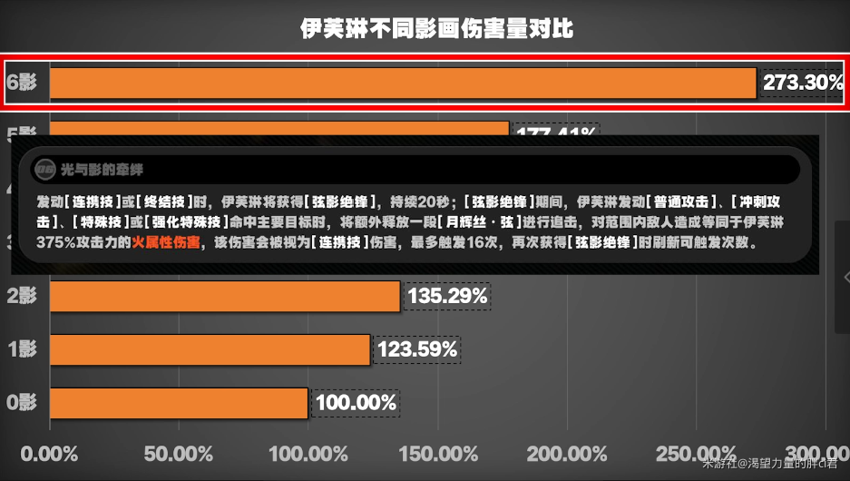 绝区零,绝区零