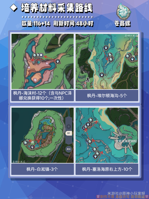原神,原神,V5.6,爱可菲,原神