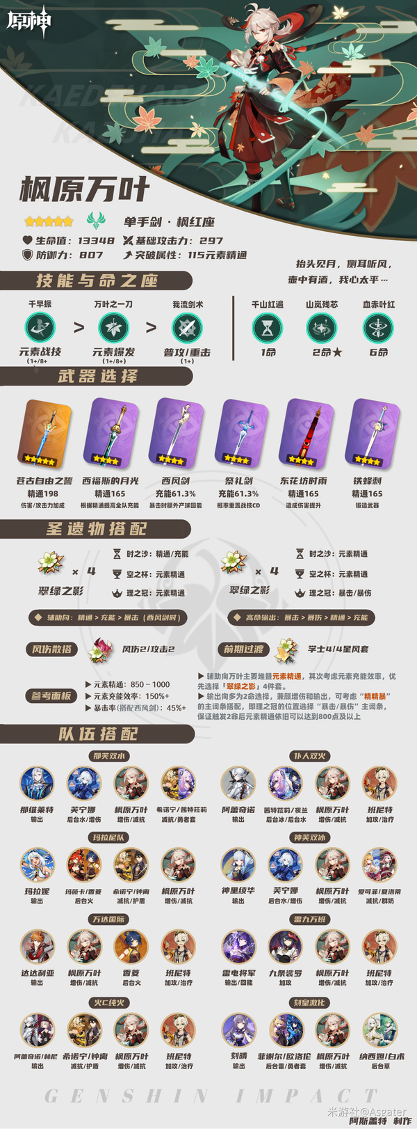 原神,原神,枫原万叶,攻略,原神