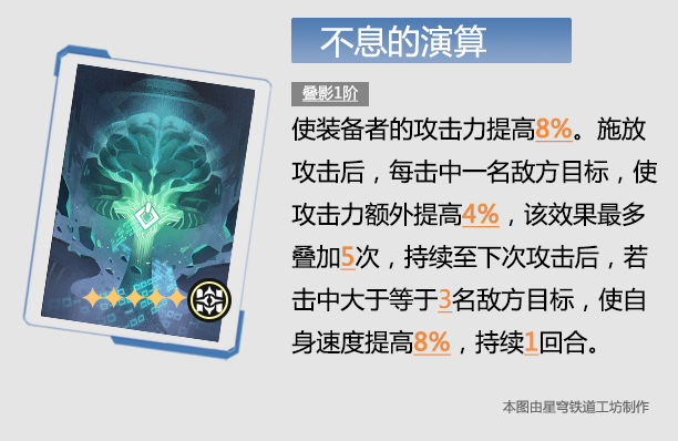 崩坏:星穹铁道,星铁,光锥,强度