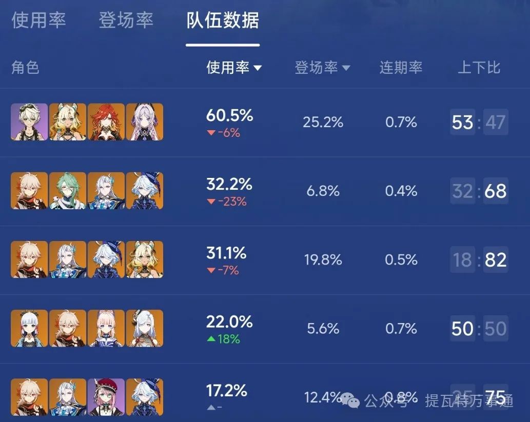 原神,深渊,水神,原神