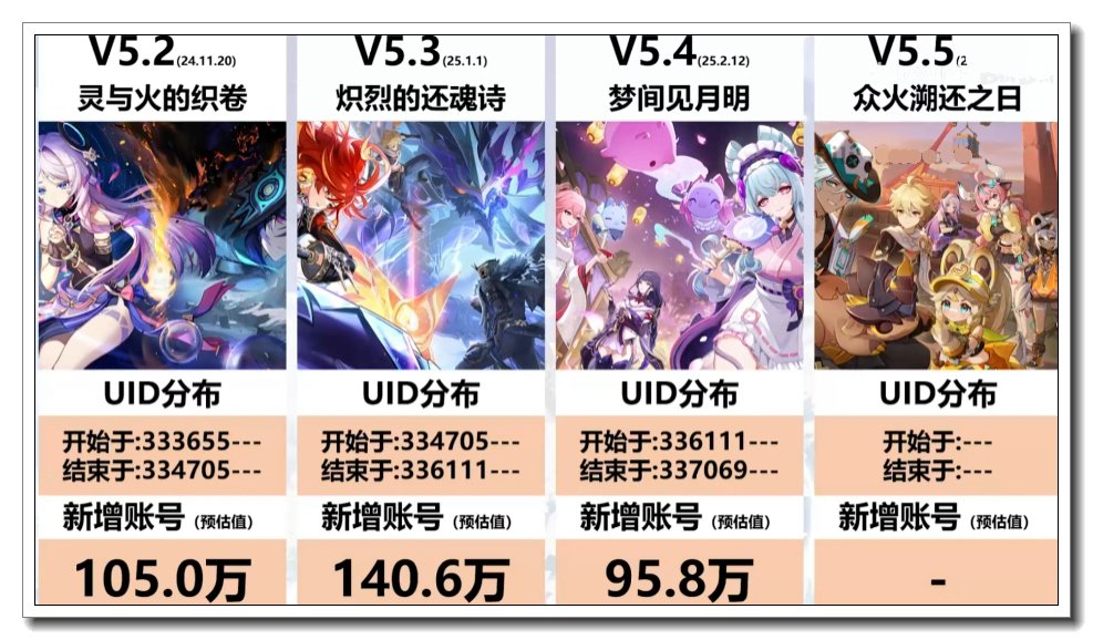 原神,入坑,原神