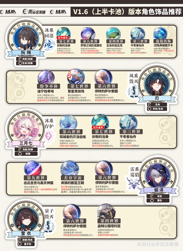 崩坏：星穹铁道,崩坏：星穹铁道,V3.2攻略,位面分裂,星穹铁道