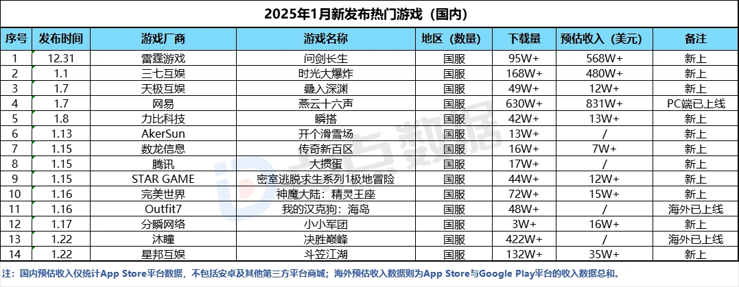 综合资讯,燕云十六声