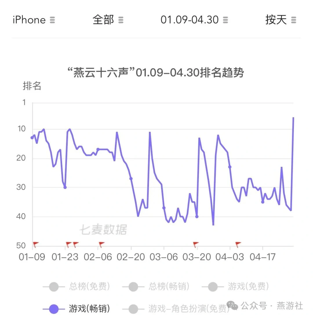 燕云十六声,燕云十六声
