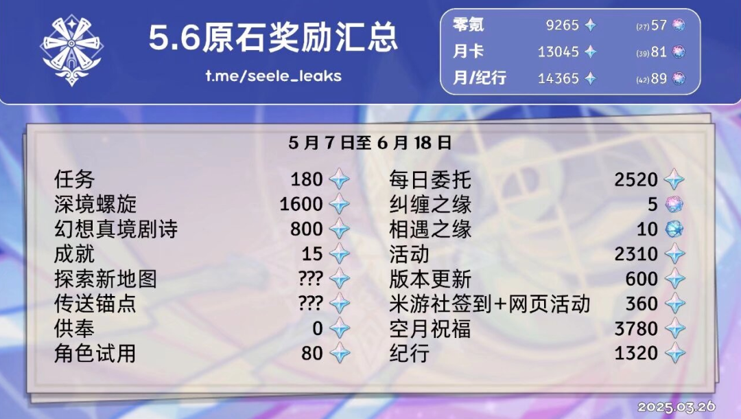 原神,四星陪跑,心海,原神