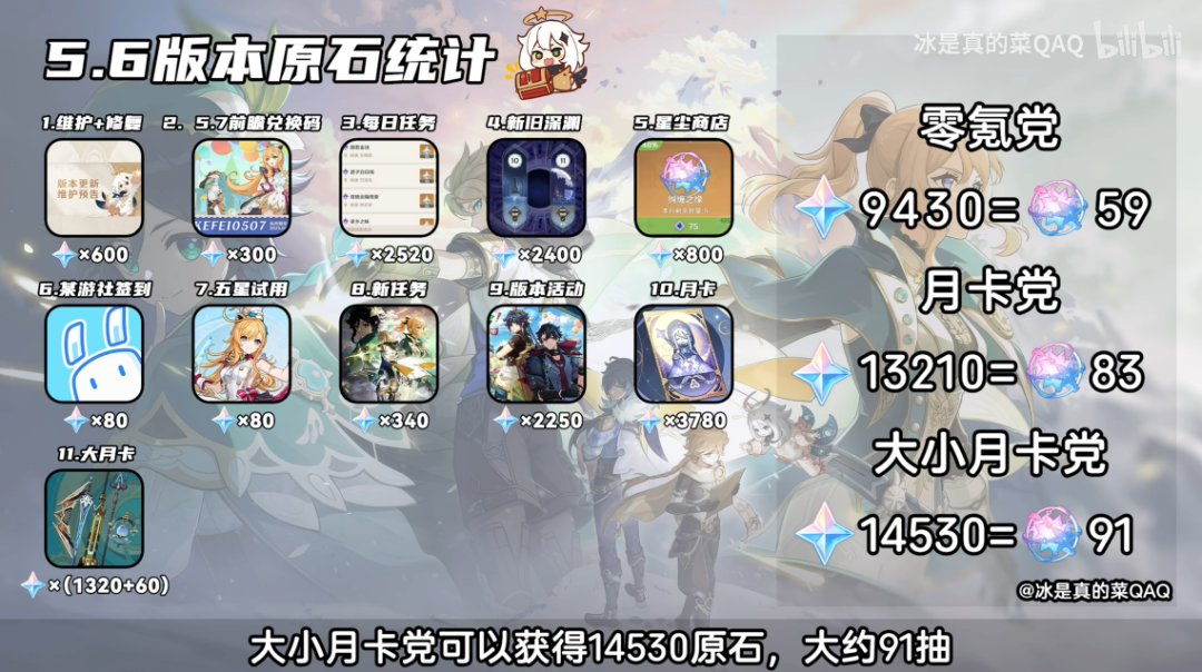 原神,原神,深渊,原石,原神